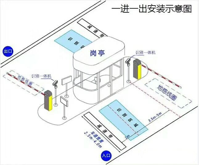 铜仁思南县标准车牌识别系统安装图