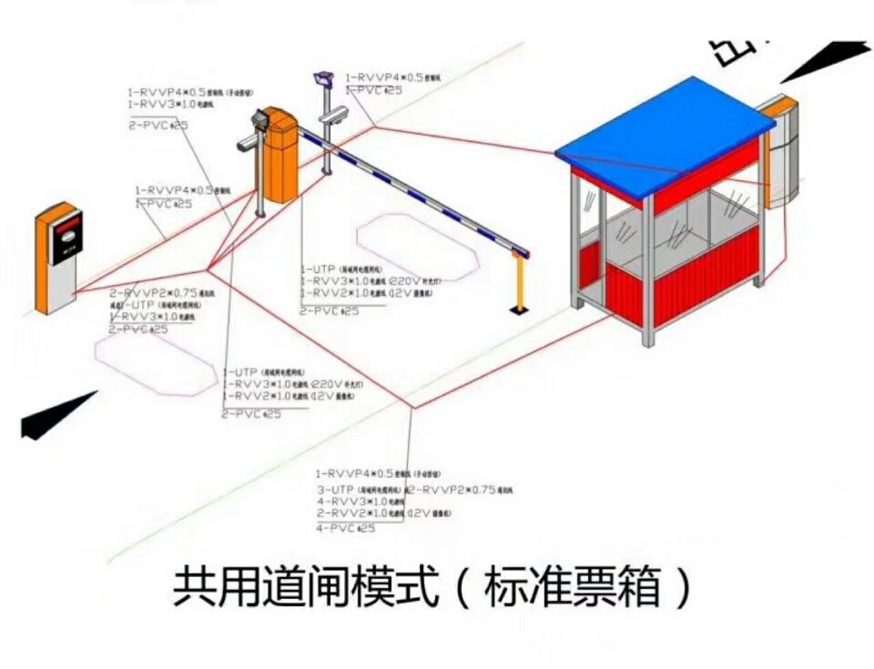 铜仁思南县单通道模式停车系统