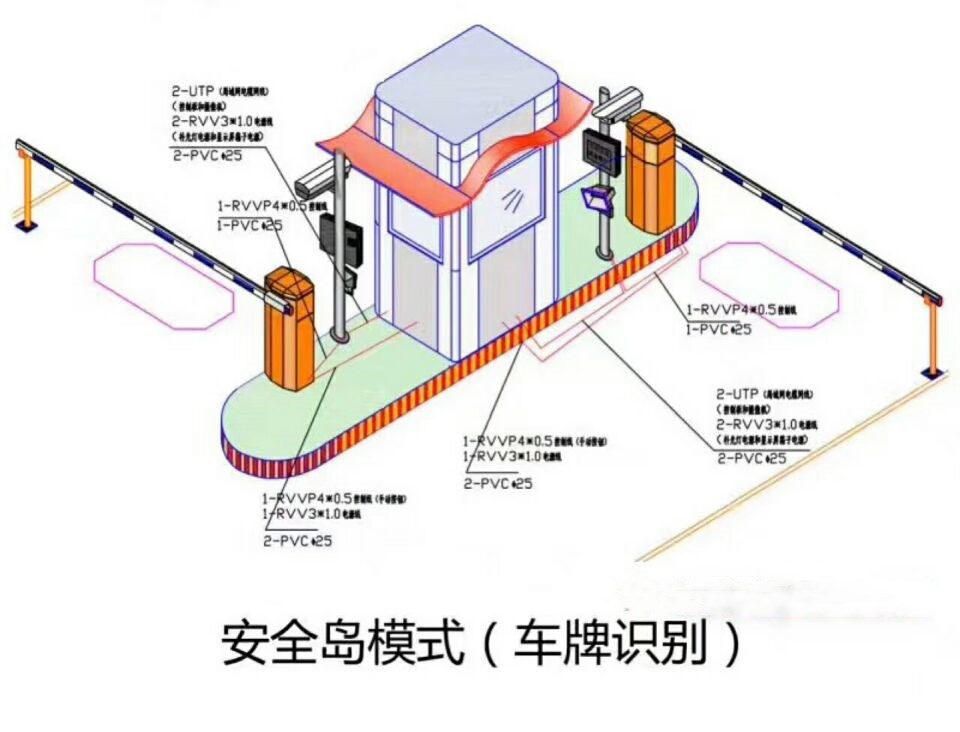 铜仁思南县双通道带岗亭车牌识别