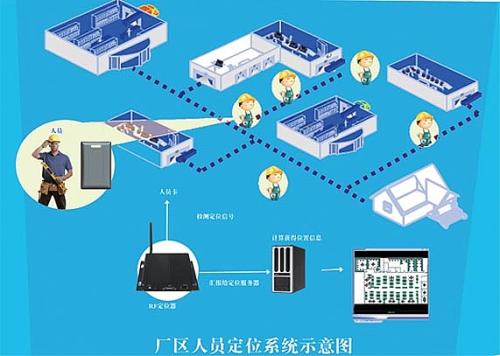 铜仁思南县人员定位系统四号