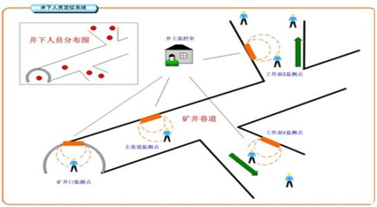 铜仁思南县人员定位系统七号