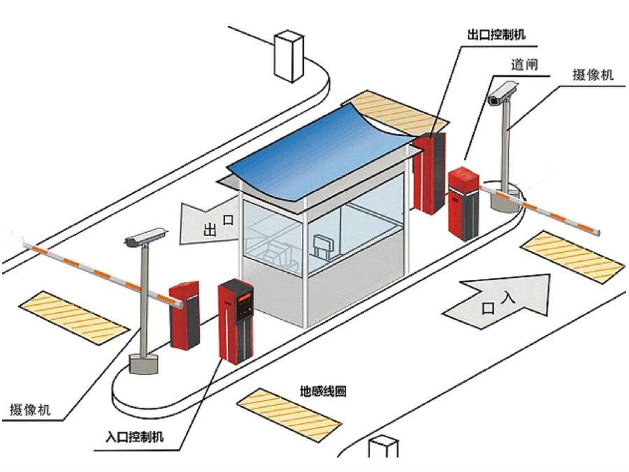 铜仁思南县标准双通道刷卡停车系统安装示意